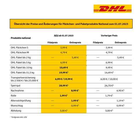 post paketversand preise.